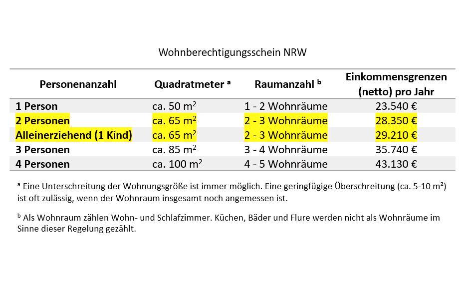 Dachgeschoßwohnung Kamen - 2 Zimmer, 67 m&sup2;, 530&euro; | Angebot:26021421