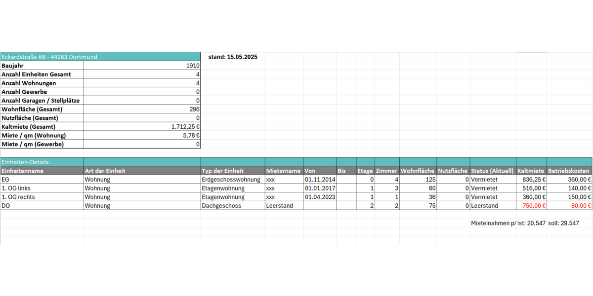 Attraktive Kapitalanlage in Hörde: Wohnhaus mit 4 Einheiten und Wertsteigerungspotenzial - Mehrfamilienhaus, Wohnhaus Dortmund Hörde | Angebot:14420943