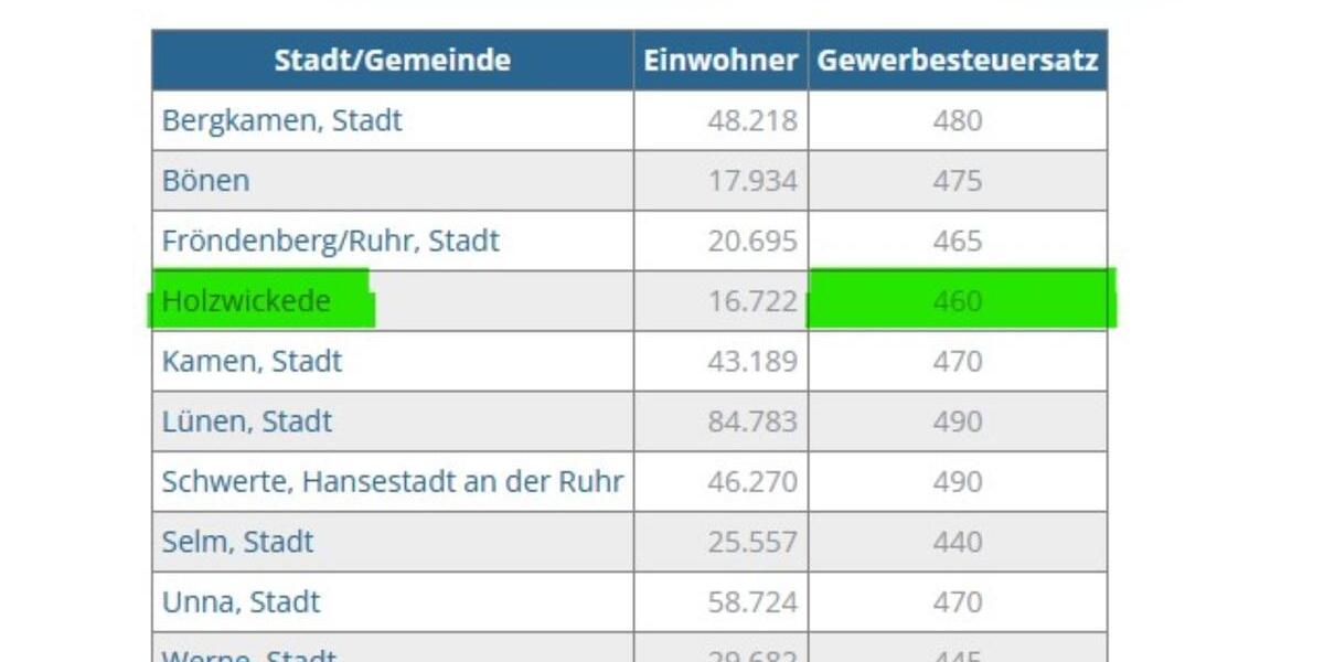 Gewerbeobjekt Kamen - 2&euro; | Angebot:25959481