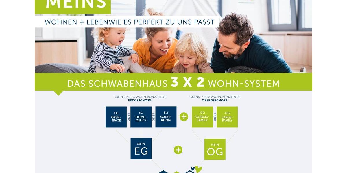 Einfamilienhaus Ennepetal - 4 Zimmer, 160 m&sup2;, 1.900&euro; | Angebot:26664352
