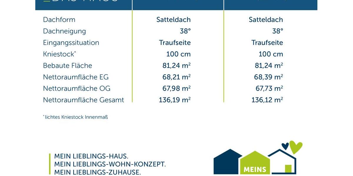 Einfamilienhaus Sprockhövel - 6 Zimmer, 135 m&sup2;, 1.700&euro; | Angebot:26665338