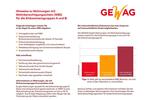 Etagenwohnung Remscheid Gemarkung Bergisch Born - 2 Zimmer, 52 m&sup2;, 340&euro; | Angebot:25990247